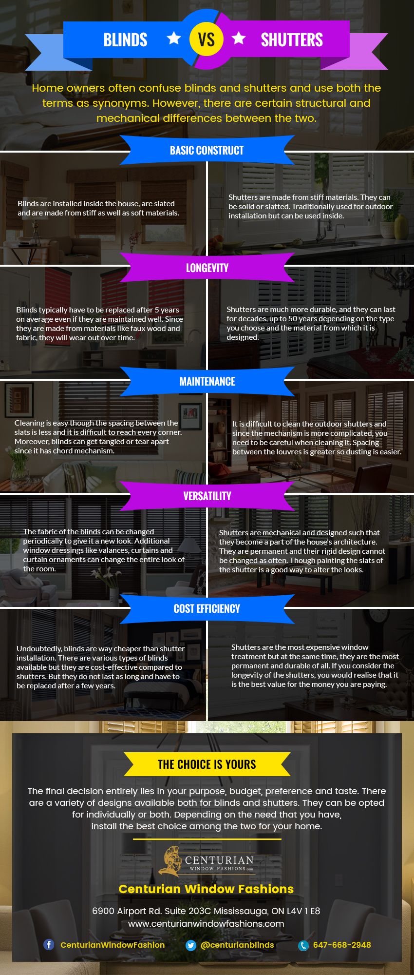 infographics